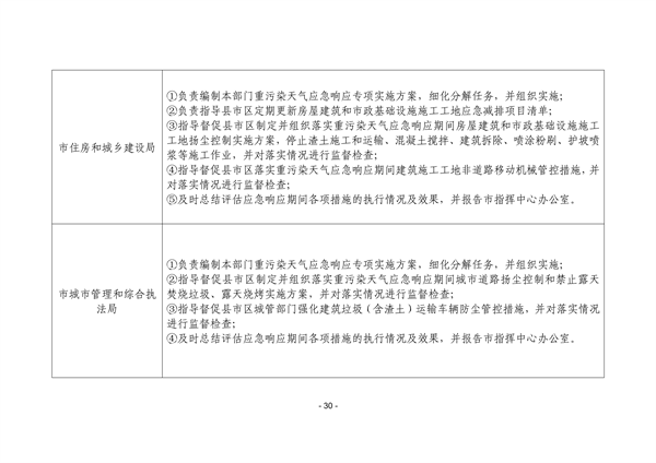株洲市重污染天气应急预案（征求意见稿）(图31)