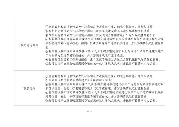 株洲市重污染天气应急预案（征求意见稿）(图32)