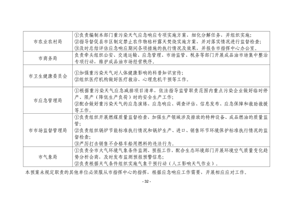 株洲市重污染天气应急预案（征求意见稿）(图33)
