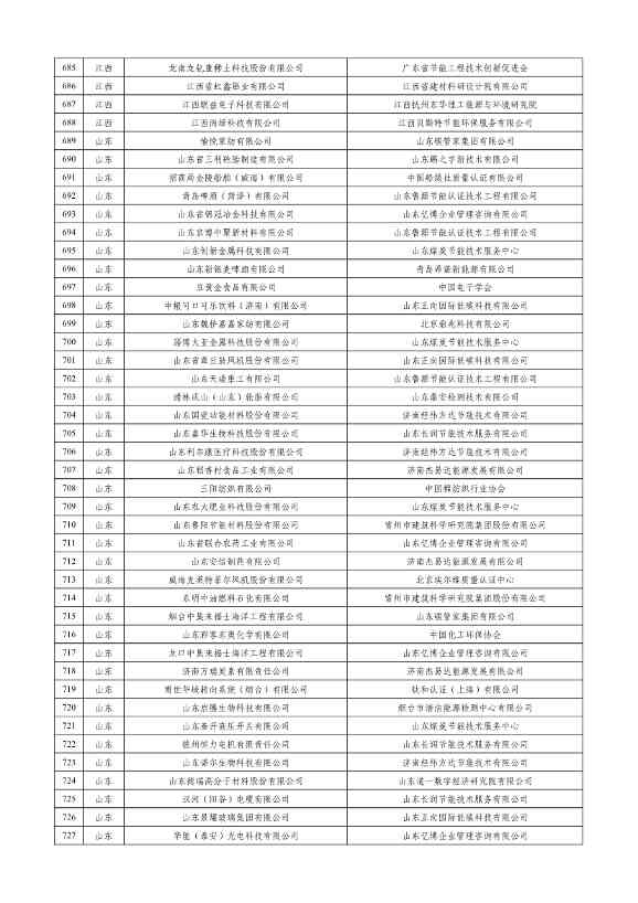 工信部公示2023年度绿色制造名单！(图17)