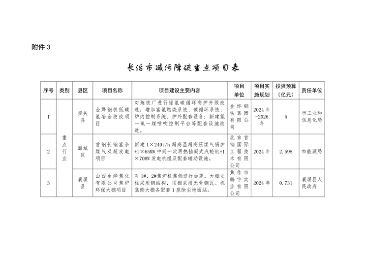 《长治市减污降碳协同创新试点实施方案》发布(图1)
