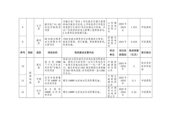 《长治市减污降碳协同创新试点实施方案》发布(图3)