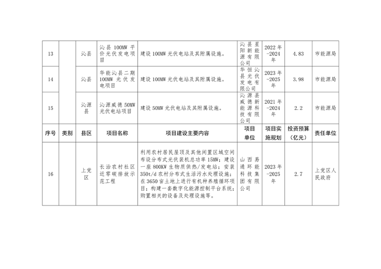《长治市减污降碳协同创新试点实施方案》发布(图4)