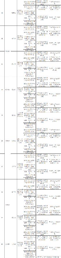 《云南省水泥行业超低排放改造计划》发布(图4)