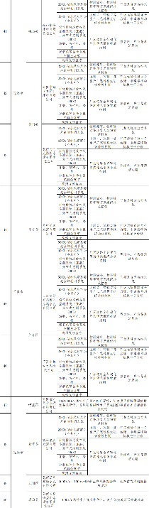 《云南省水泥行业超低排放改造计划》发布(图5)