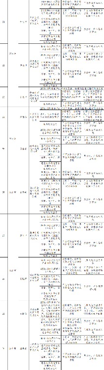 《云南省水泥行业超低排放改造计划》发布(图7)