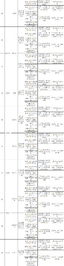 《云南省水泥行业超低排放改造计划》发布(图9)