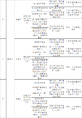 《云南省焦化行业超低排放改造计划》发布(图2)
