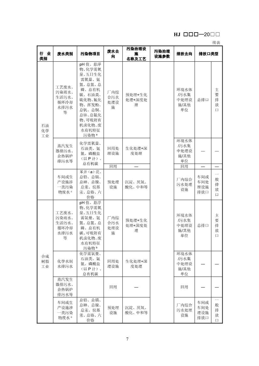 生态环境部：排污许可证申请与核发技术规范 石化工业（修订征求意见稿）(图10)