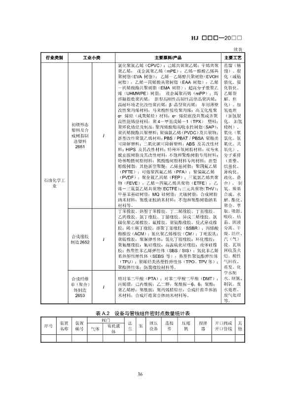 生态环境部：排污许可证申请与核发技术规范 石化工业（修订征求意见稿）(图39)