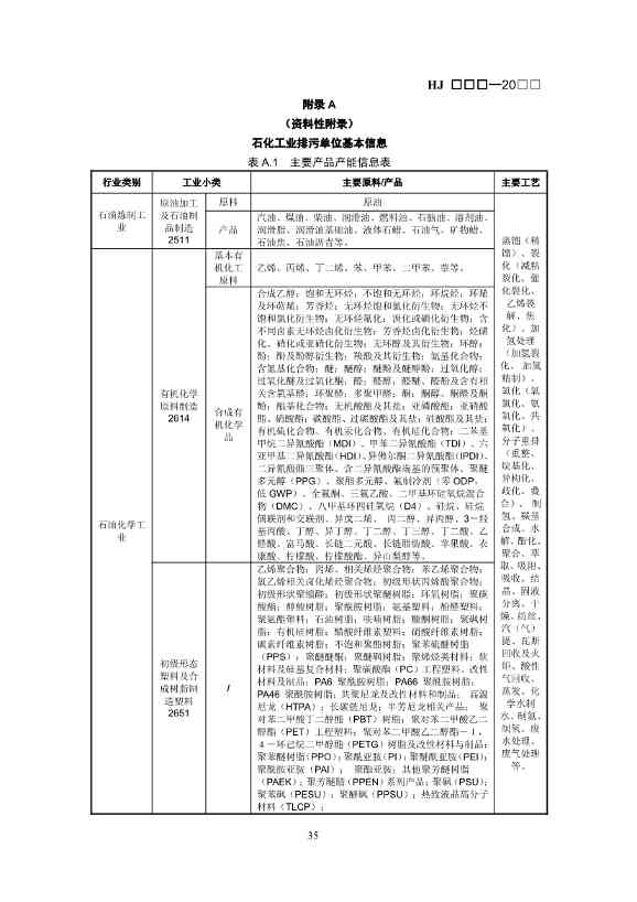 生态环境部：排污许可证申请与核发技术规范 石化工业（修订征求意见稿）(图38)