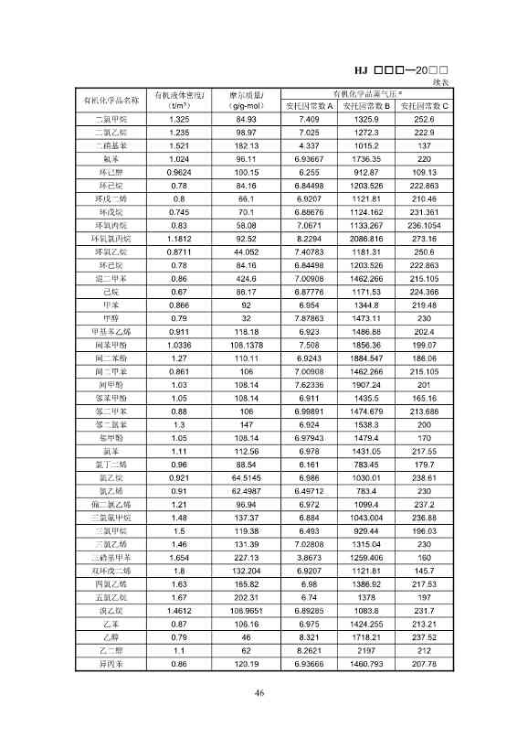 生态环境部：排污许可证申请与核发技术规范 石化工业（修订征求意见稿）(图49)