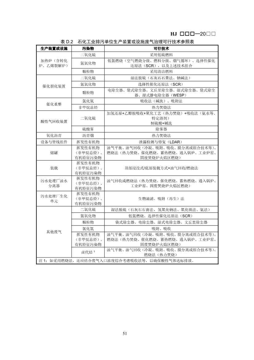 生态环境部：排污许可证申请与核发技术规范 石化工业（修订征求意见稿）(图54)