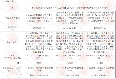 5.3亿！湖北麻城污水处理厂及配套管网工程勘察设计、采购、施工总承包中标候选人公示