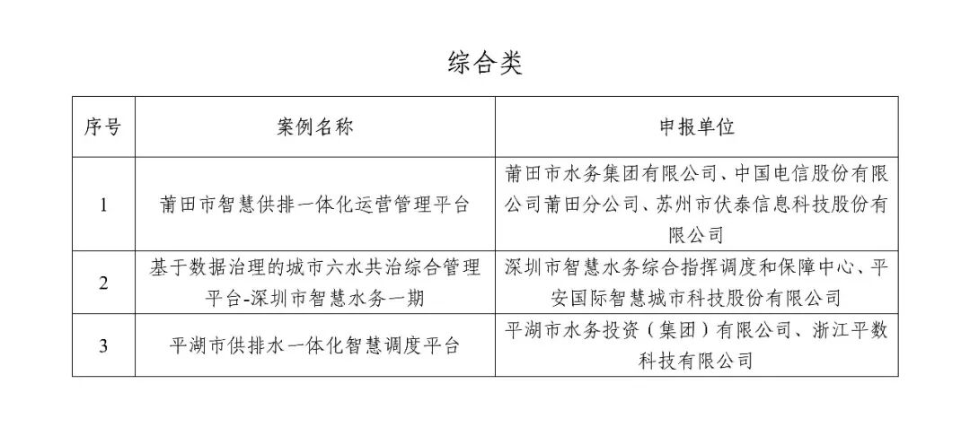 20项！2025年智慧水务典型案例发布(图4)