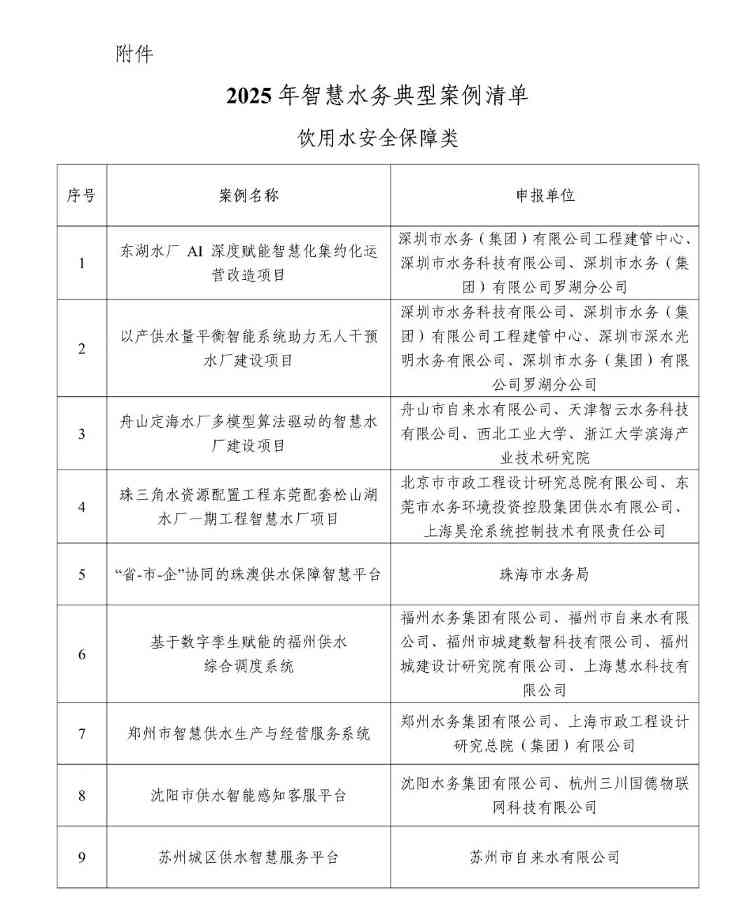 20项！2025年智慧水务典型案例发布(图2)