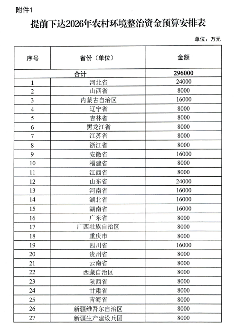 528亿！财政部提前下达2026年污染防治相关资金预算(图6)