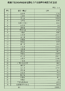 528亿！财政部提前下达2026年污染防治相关资金预算(图3)