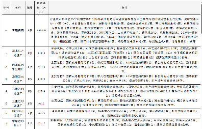 457套设备！重庆29座污水处理设备更新改造项目概算批复
