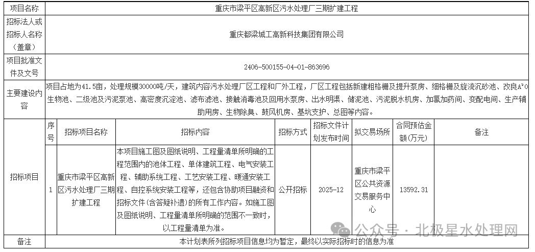 6.7亿！四省市新一轮污水项目即将招标(图2)