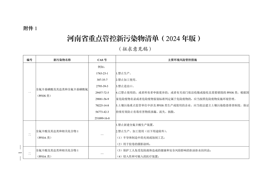 《河南省重点管控新污染物清单（2024年版）》公开征求意见(图1)
