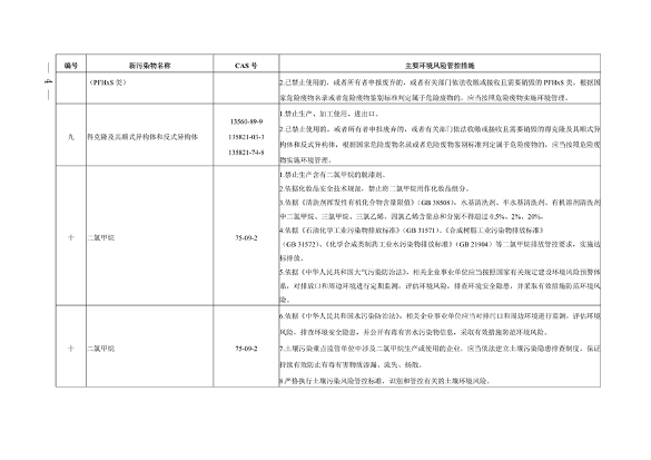 《河南省重点管控新污染物清单（2024年版）》公开征求意见(图4)