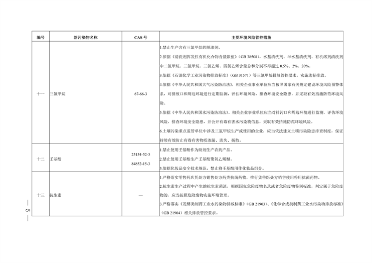 《河南省重点管控新污染物清单（2024年版）》公开征求意见(图5)