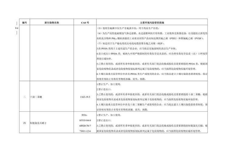 《河南省重点管控新污染物清单（2024年版）》公开征求意见(图2)