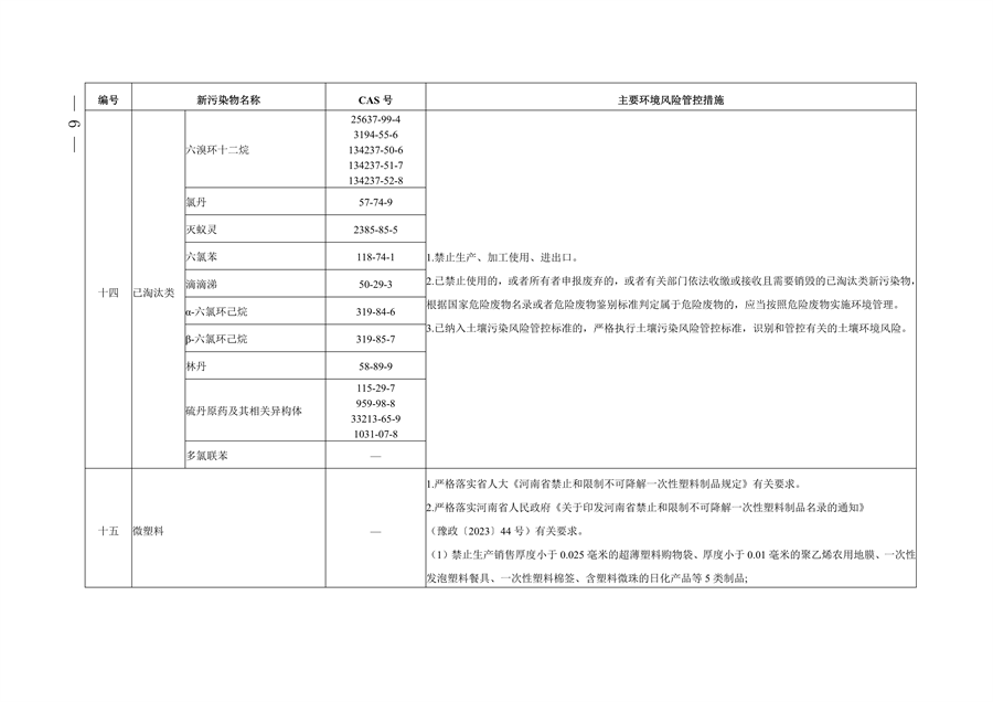 《河南省重点管控新污染物清单（2024年版）》公开征求意见(图6)
