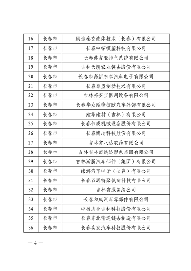 吉林省公布2024年度省级绿色制造示范项目（绿色制造体系示范类）名单(图4)