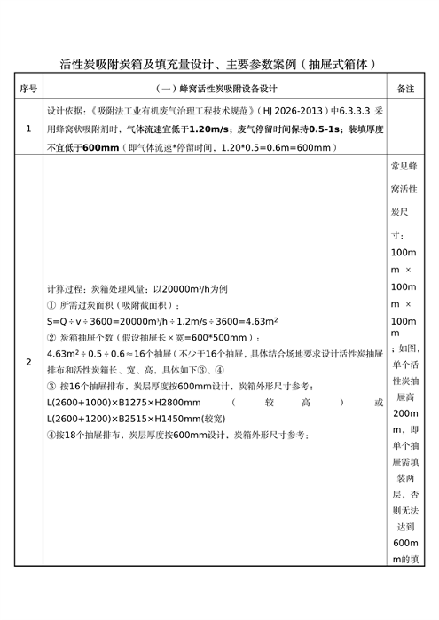 佛山市发布关于加强活性炭吸附工艺规范化设计建设与运行管理的通知(图13)