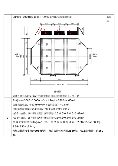 佛山市发布关于加强活性炭吸附工艺规范化设计建设与运行管理的通知(图14)