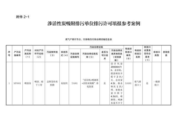 佛山市发布关于加强活性炭吸附工艺规范化设计建设与运行管理的通知(图19)