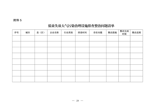 《河南省低效失效大气污染治理设施排查整治实施方案》公开征求意见(图36)