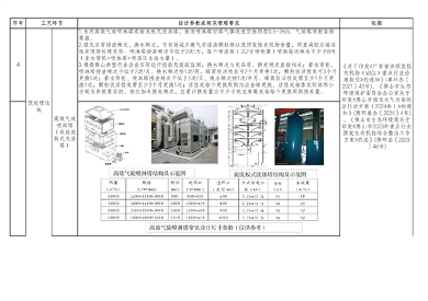佛山市发布关于加强活性炭吸附工艺规范化设计建设与运行管理的通知(图9)