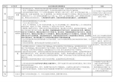 佛山市发布关于加强活性炭吸附工艺规范化设计建设与运行管理的通知(图11)