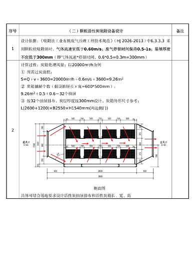 佛山市发布关于加强活性炭吸附工艺规范化设计建设与运行管理的通知(图15)