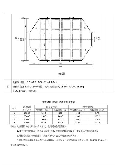 佛山市发布关于加强活性炭吸附工艺规范化设计建设与运行管理的通知(图16)