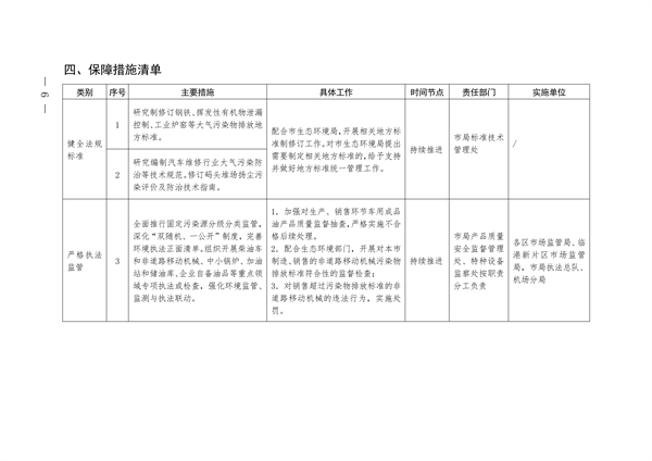 上海市市场监督管理局2023-2025年清洁空气行动计划任务清单(图6)