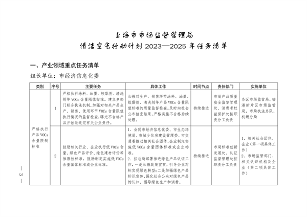 上海市市场监督管理局2023-2025年清洁空气行动计划任务清单(图3)