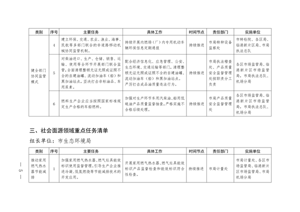 上海市市场监督管理局2023-2025年清洁空气行动计划任务清单(图5)