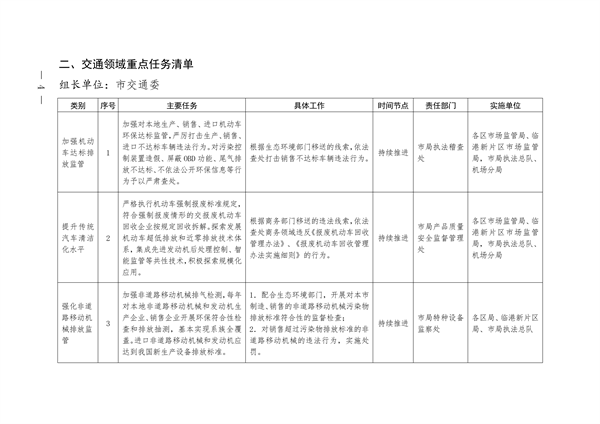 上海市市场监督管理局2023-2025年清洁空气行动计划任务清单(图4)