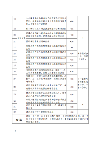 陕西省企事业单位生态环境信用评价管理办法（试行）(图2)