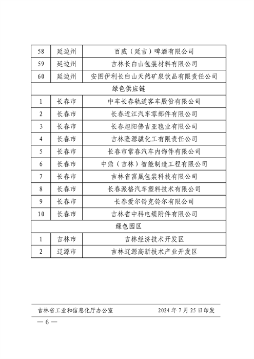 吉林省公布2024年度省级绿色制造示范项目（绿色制造体系示范类）名单(图6)