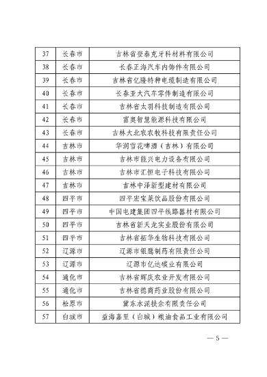 吉林省公布2024年度省级绿色制造示范项目（绿色制造体系示范类）名单(图5)