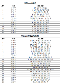 河南省关于2024年度国家绿色制造拟推荐名单的公示(图3)