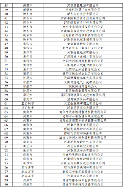 河南省关于2024年度国家绿色制造拟推荐名单的公示(图2)