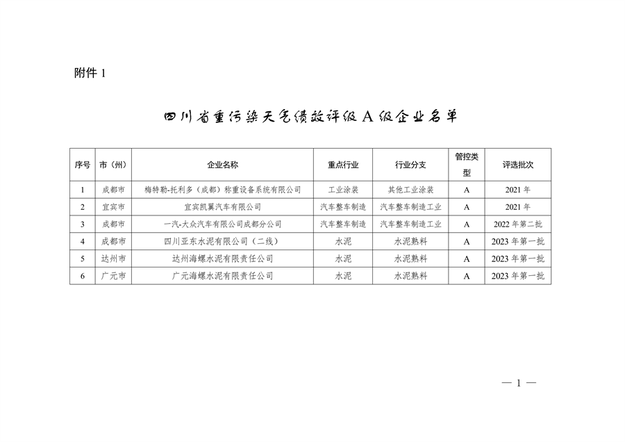 2023年四川省第一批重污染天气重点行业企业绩效评级结果的公告