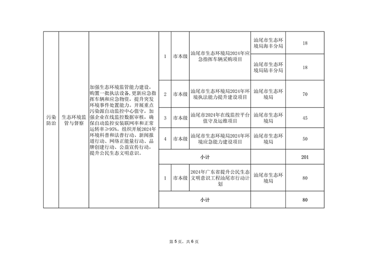 共9674万元 汕尾市2024年省级深入打好污染防治攻坚战专项资金分配方案发布(图5)