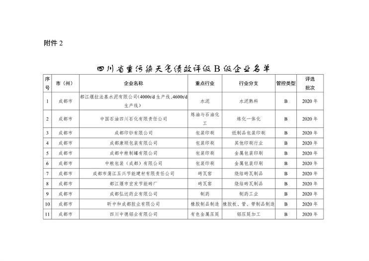 2023年四川省第一批重污染天气重点行业企业绩效评级结果的公告(图2)